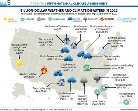 regional weather impacts tests|US Regions Will Suffer a Stunning Variety of Climate.